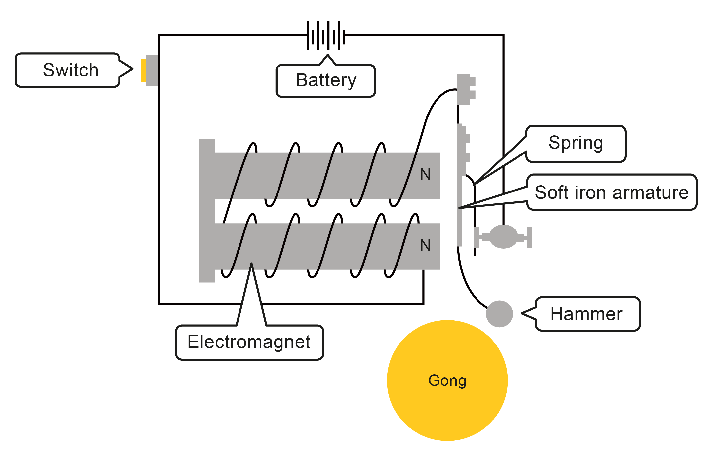 Circuit diagram for electric bell